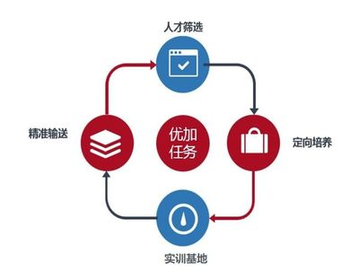 新科讯荣膺“中国人力资源十大技能提升优秀案例”奖，彰显供应链管理服务卓越实力