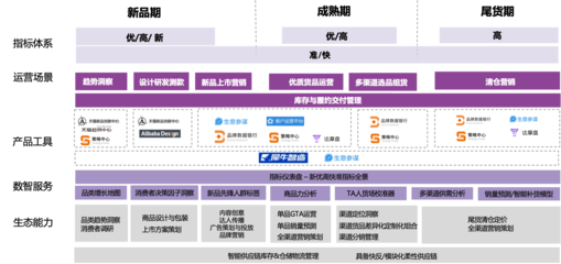 埃森哲与天猫联手 供应链管理服务与企业经营方法论的双轮驱动，赋能商家实现全域增长
