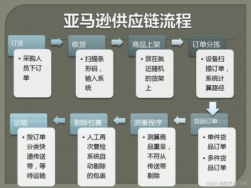 云原生大数据驱动智能应用的成功实践与关键要素分析——以供应链管理服务为例