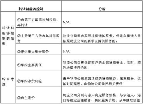 新收入准则下供应链管理服务中物流转包服务及支出的会计处理解析