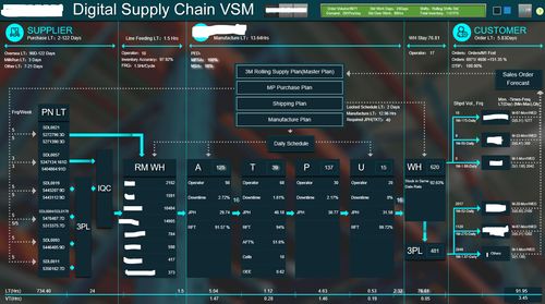 数字化浪潮 重塑企业供应链管理与服务新范式