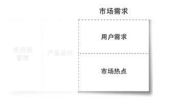 真正厉害的人，是如何在供应链管理服务中思考问题的