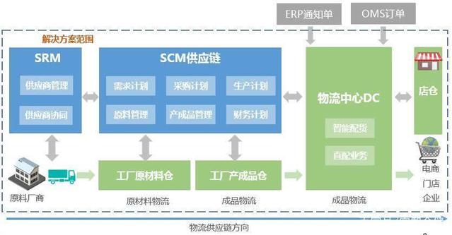 智能化WMS服装仓库管理系统在服装仓储管理中的运用